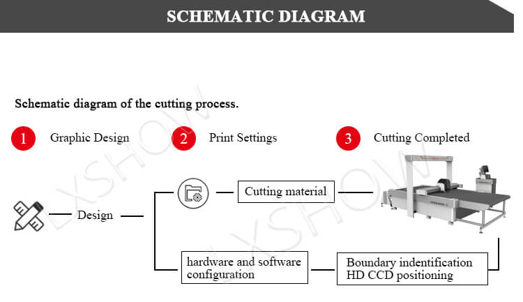 CCD Intelligent vibrating knife cnc machine