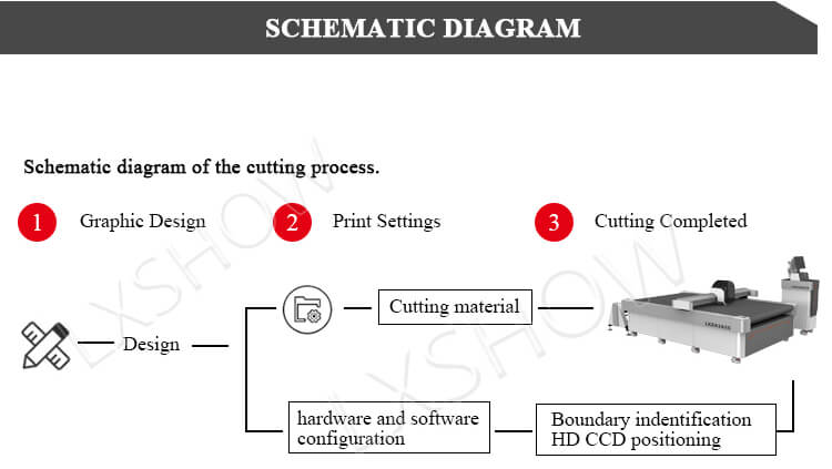 CCD auto feeding vibrating knife cnc machine