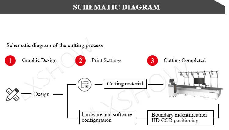 Intelligent vibrating knife cnc machine