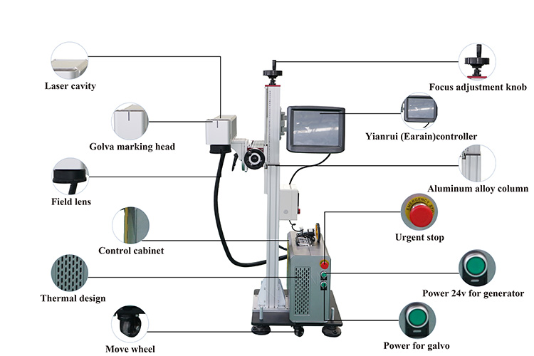 Flying Frame Fiber Marker