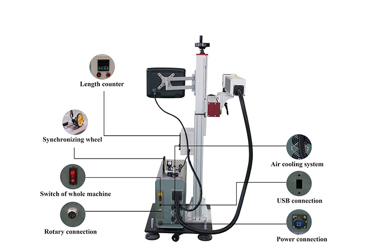 Flying Frame Fiber Marker