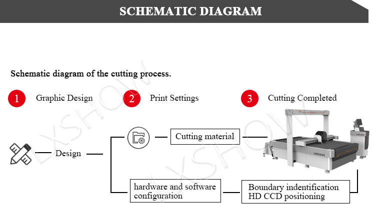 CCD Vibrating Knife CNC