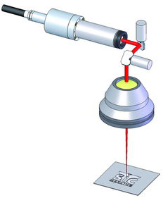 The working principle of Fiber laser generator/laser marking