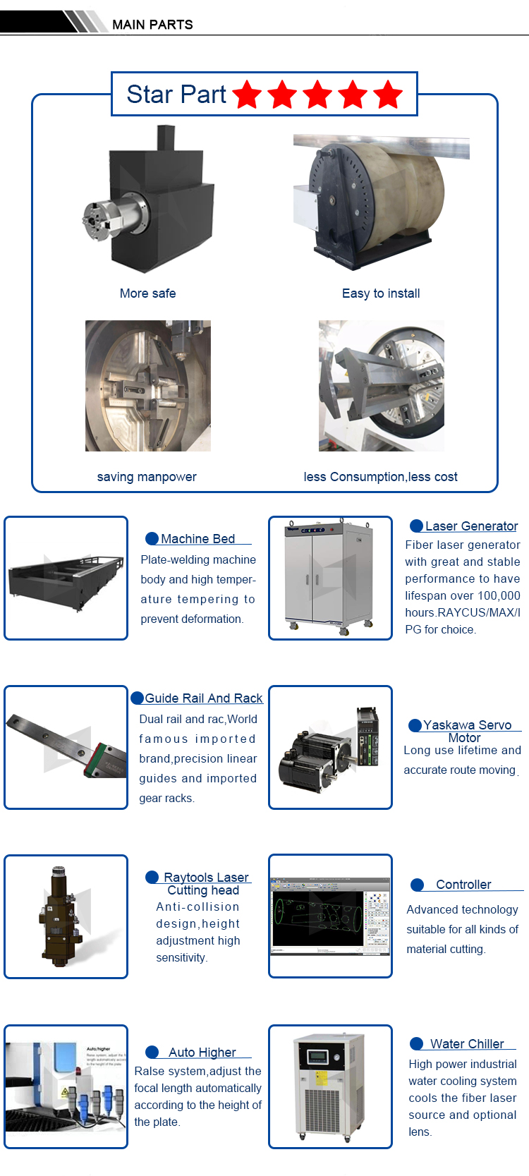 Metal Plate   Round/Square tube Fiber laser cutting machine LXF1530R Exchange table  Protective cover