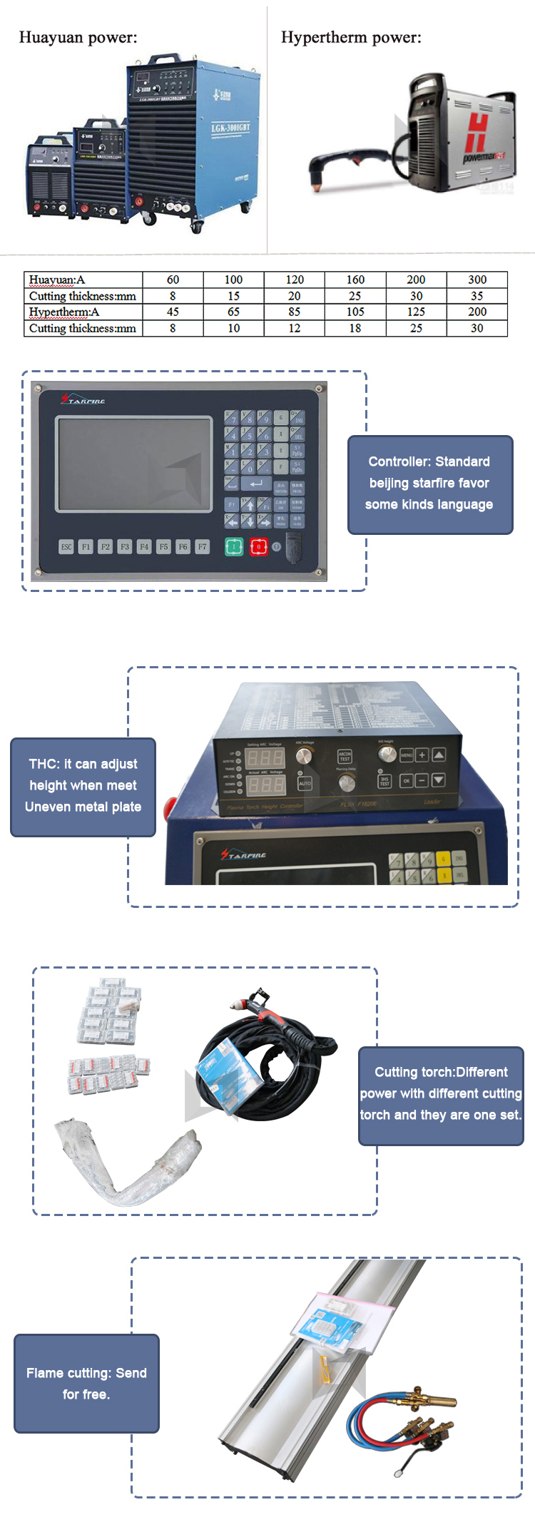 Portable cnc plasma cutting machine portable plasma cutter 1325 1525 1530