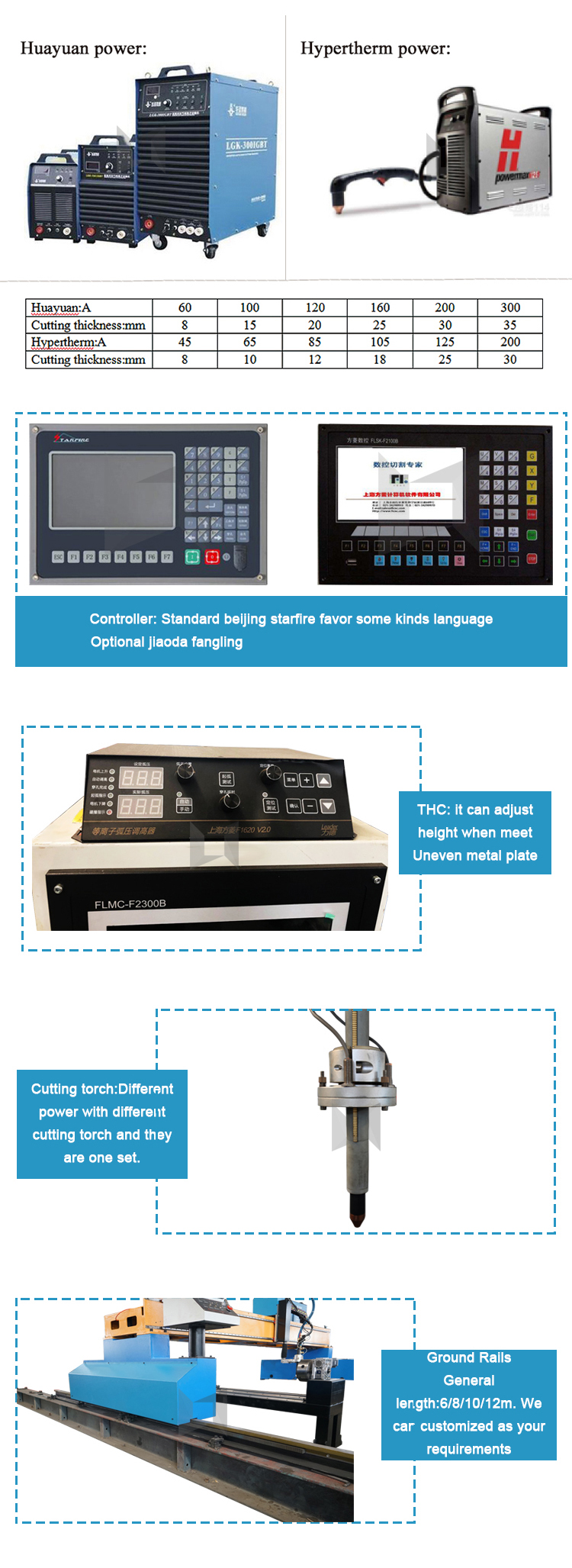 gantry cnc plasma cutting machine cnc plasma cutter gantry kit 3060 3080 4060 4080