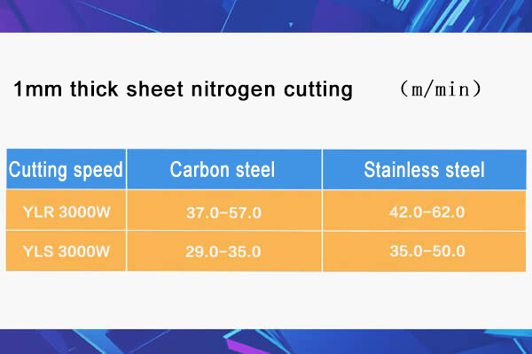 The difference between Single module YLR-3000 (50UM) and multi-module of Fiber laser generator 3000W and higher power