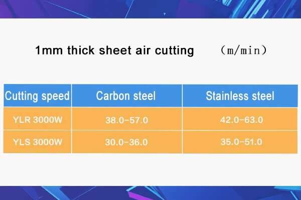 The difference between Single module YLR-3000 (50UM) and multi-module of Fiber laser generator 3000W and higher power