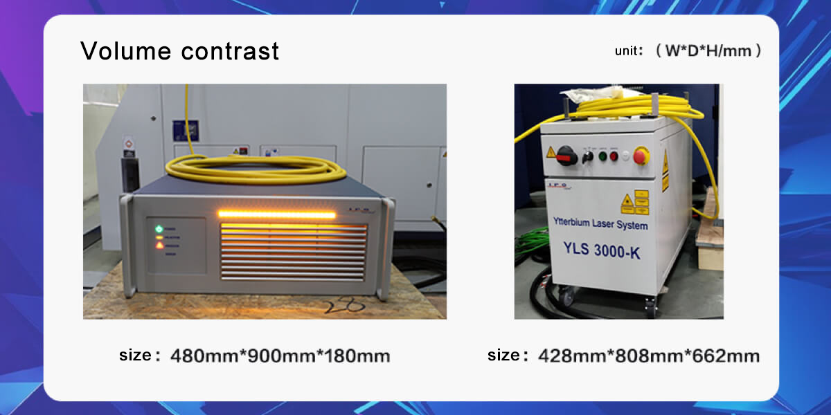 The difference between Single module YLR-3000 (50UM) and multi-module of Fiber laser generator 3000W and higher power