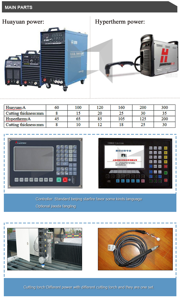 New design cnc plasma cutting machine 1530 with work size 1500*3000mm cnc plasma cutter