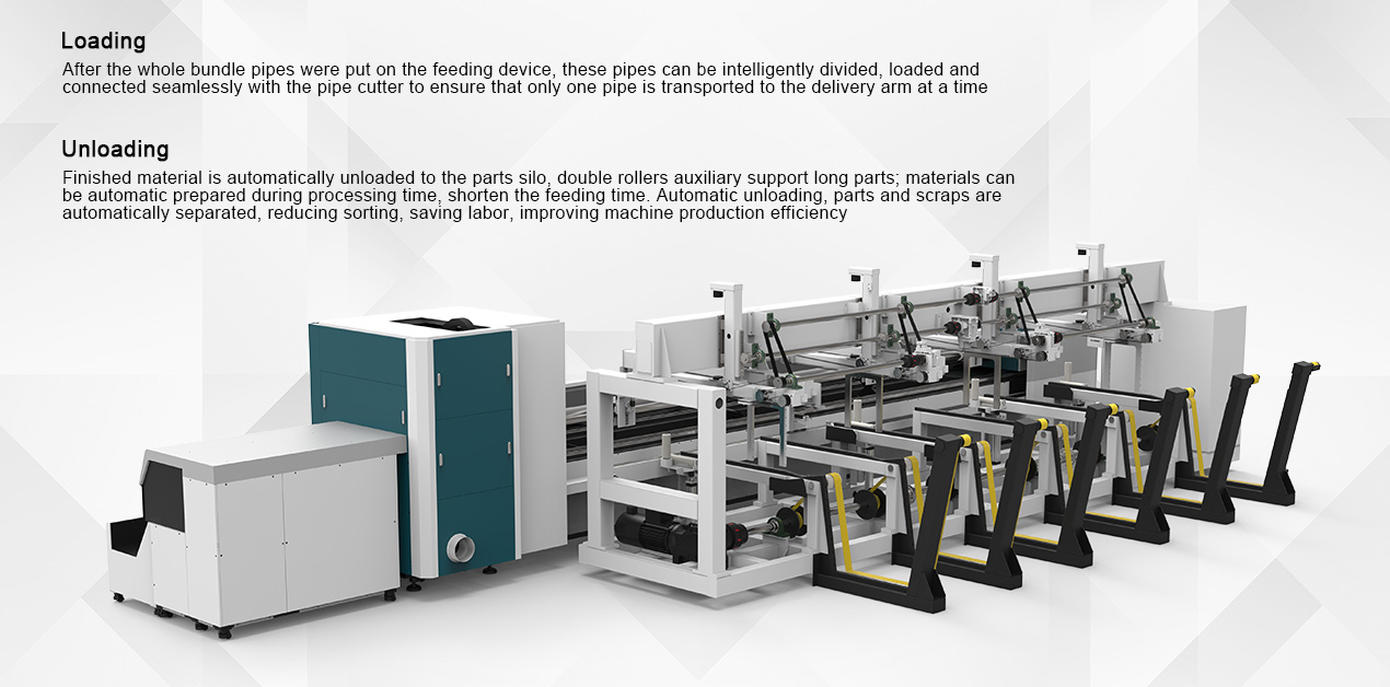 Automatic Loading and Unloading Square tube and circle tube Metal pipe Fiber laser cutting machine 1000 1500 2000 3000 4000 6000 8000 watt