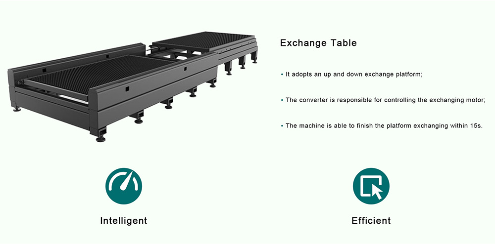 High power 6000w cnc metal sheet fiber laser cutting machine with protective cover LXF1530GH,LXF2040GH,LXF2560GH