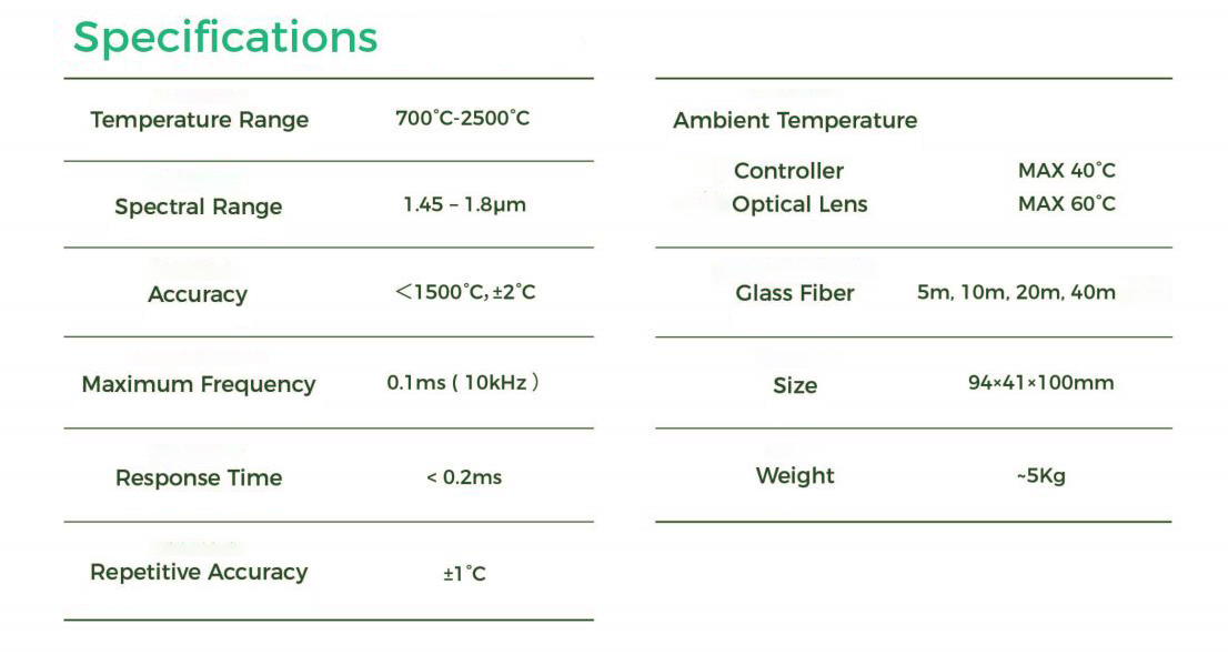 【LXRF-6030】Laser cladding single axis positioner module